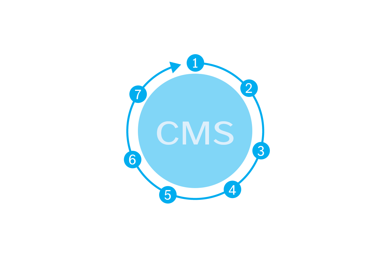 Valued-based compliance